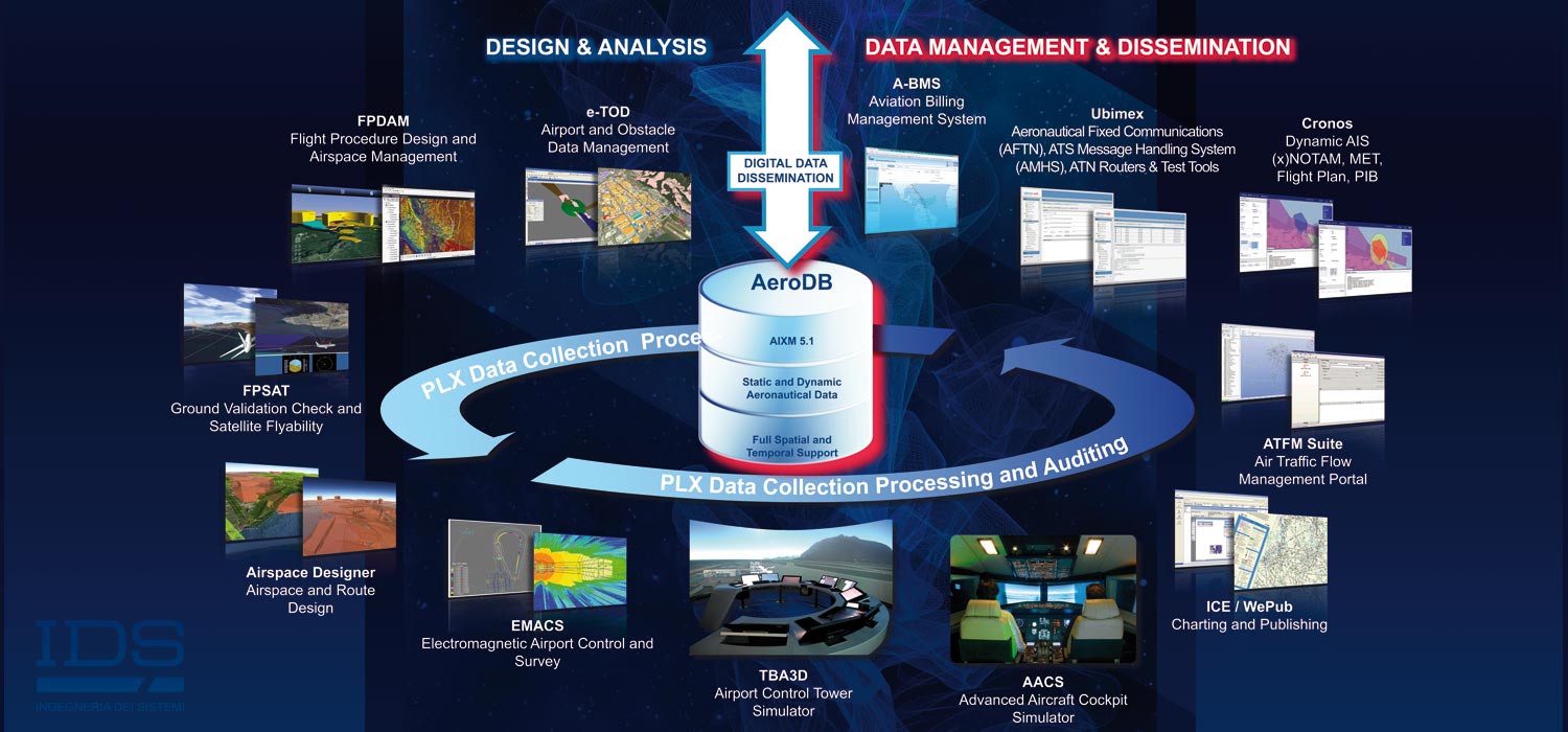 ATM SOLUTIONS & PRODUCTS Air Traffic Management Solutions & Products