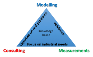 IDS Electromagnetic Integrated Approach