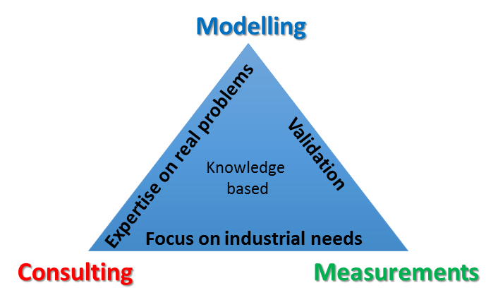 IDS Electromagnetic Integrated Approach