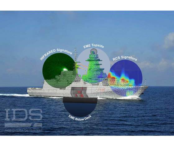 Ship-EDF Electromagnetic Design Framework