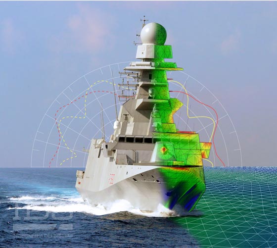 Naval Electromagnetic Solutions