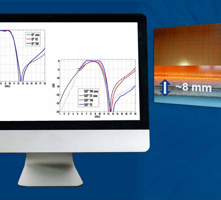 Smart Material Analysis and Design