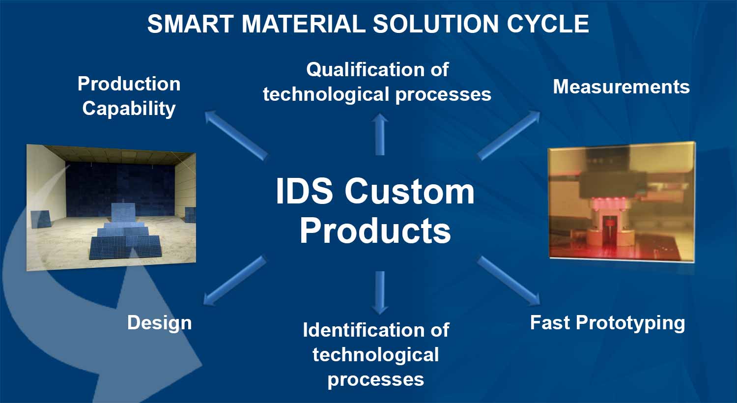 Smart Material Analysis and Design IDS Ingegneria Dei Sistemi