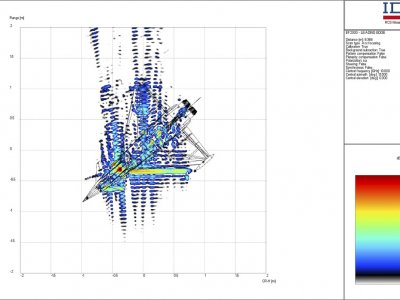 Radar imaging examples: aircraft scaled model