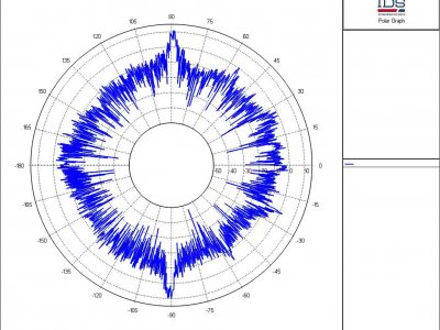 RCS Polar Plot