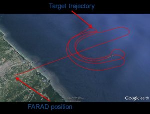 Dynamic RCS far field measurement