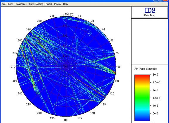 Radar Traffic