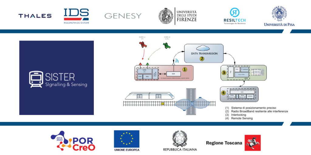 SIgnaling & Sensing TEchnologies in Railway - SISTER project